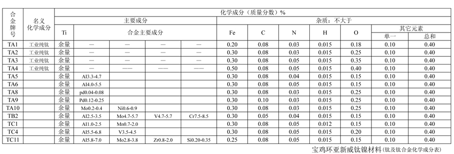 鈦及鈦合金化學(xué)成分.jpg